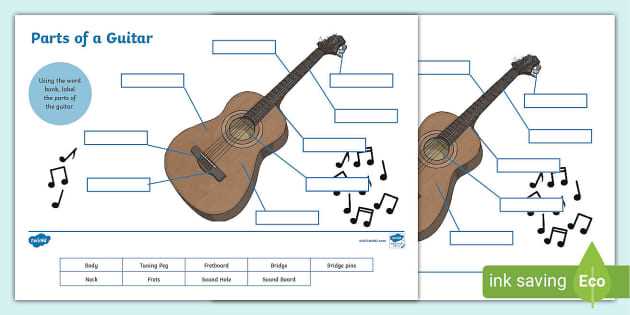 parts of a guitar diagram acoustic