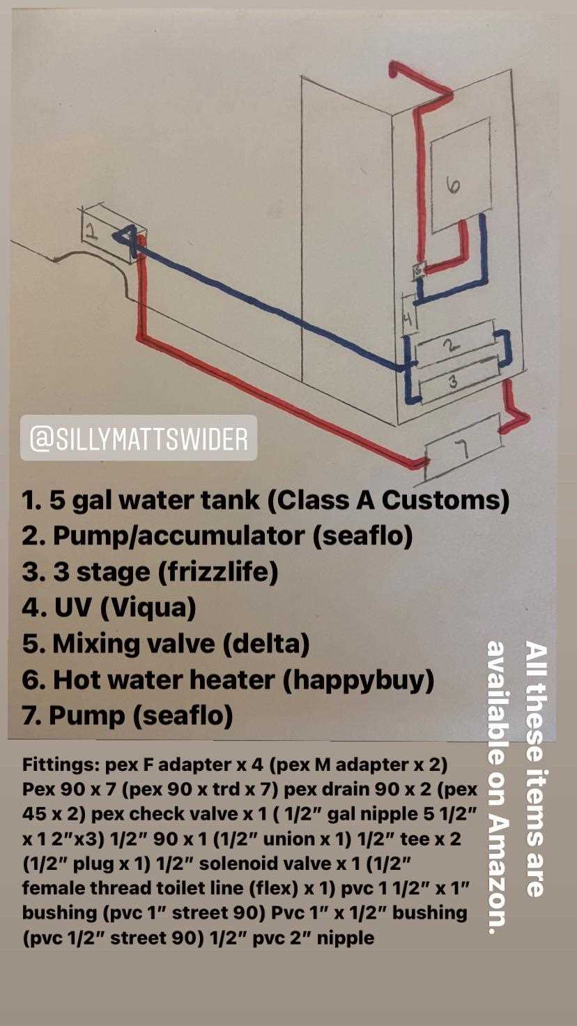 parts of a shower diagram