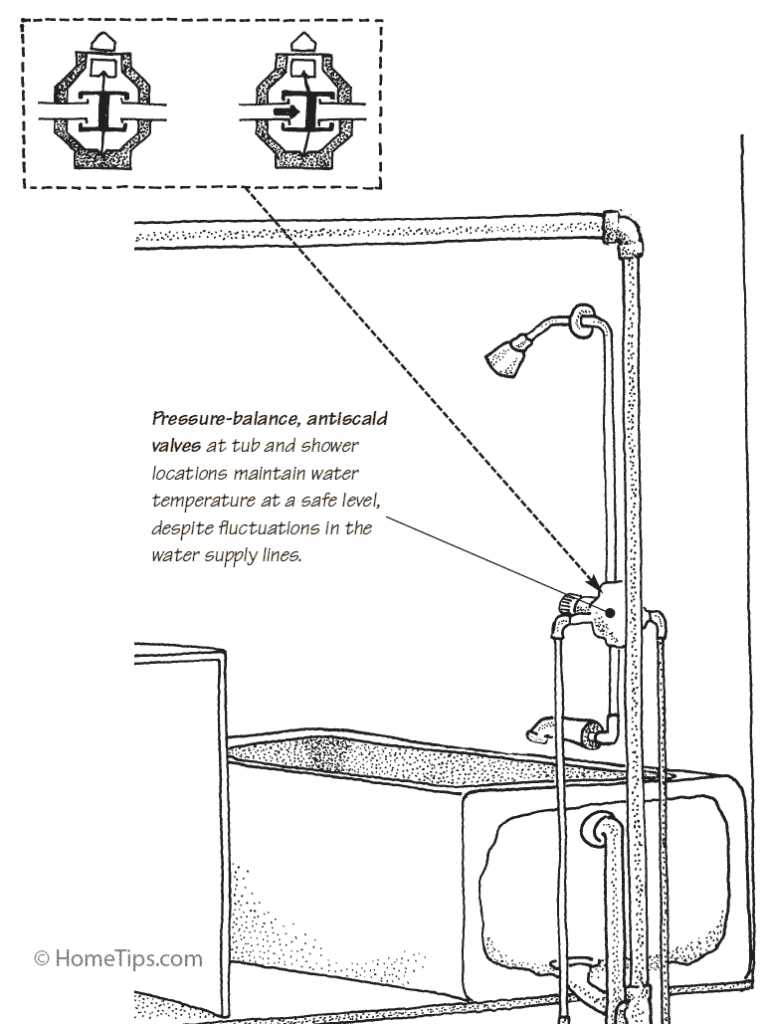 parts of a shower diagram