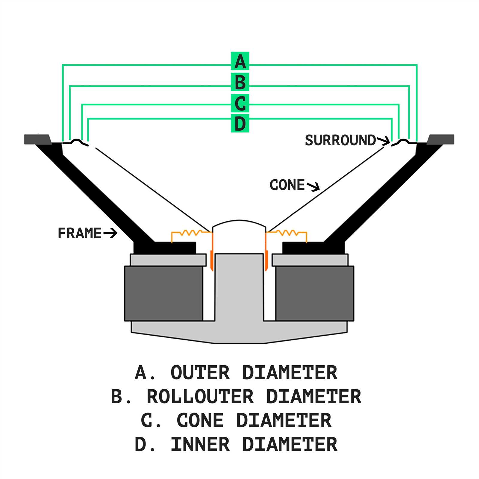 parts of a speaker diagram