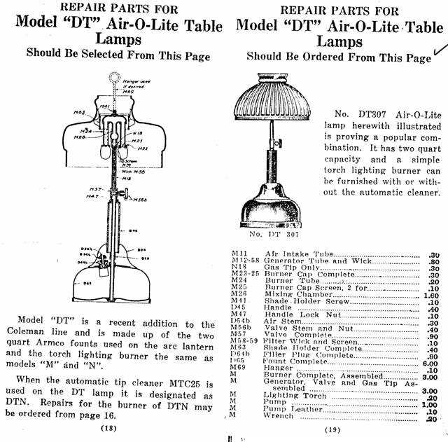 parts of a table lamp diagram