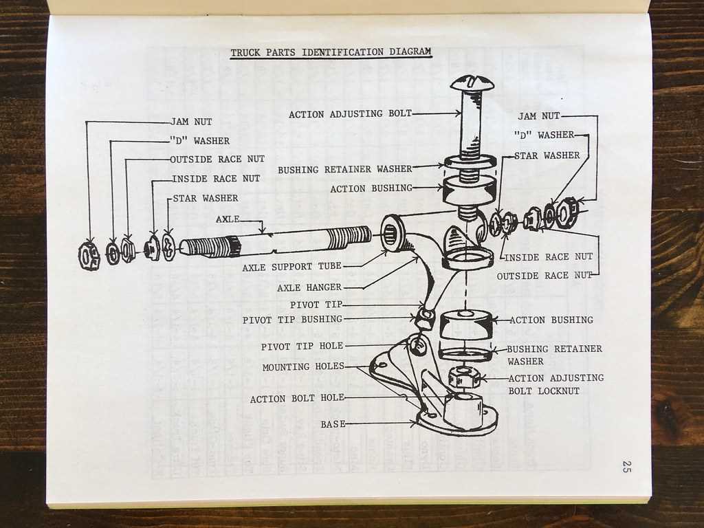 parts of a truck diagram