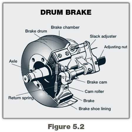 parts of a truck diagram