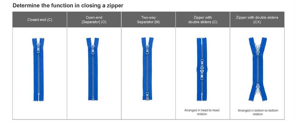 parts of a zipper diagram