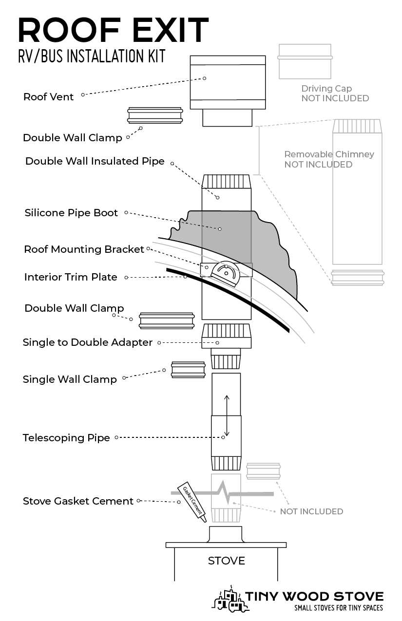 parts of chimney diagram