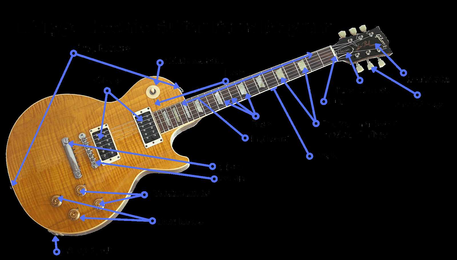 parts of guitar diagram