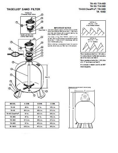 pentair sand filter parts diagram