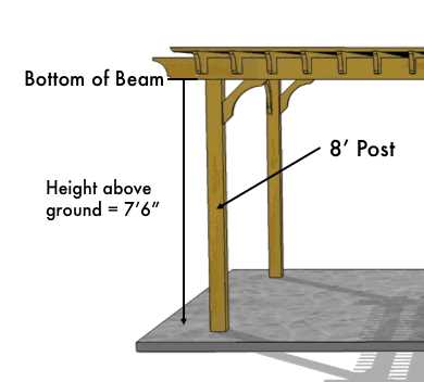 pergola parts diagram