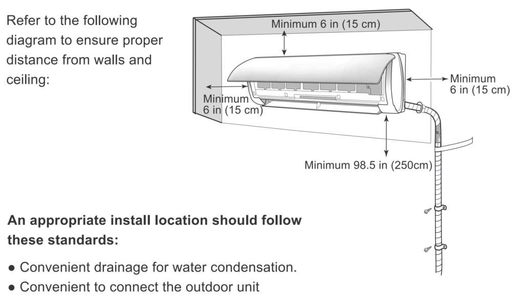 mini split parts diagram