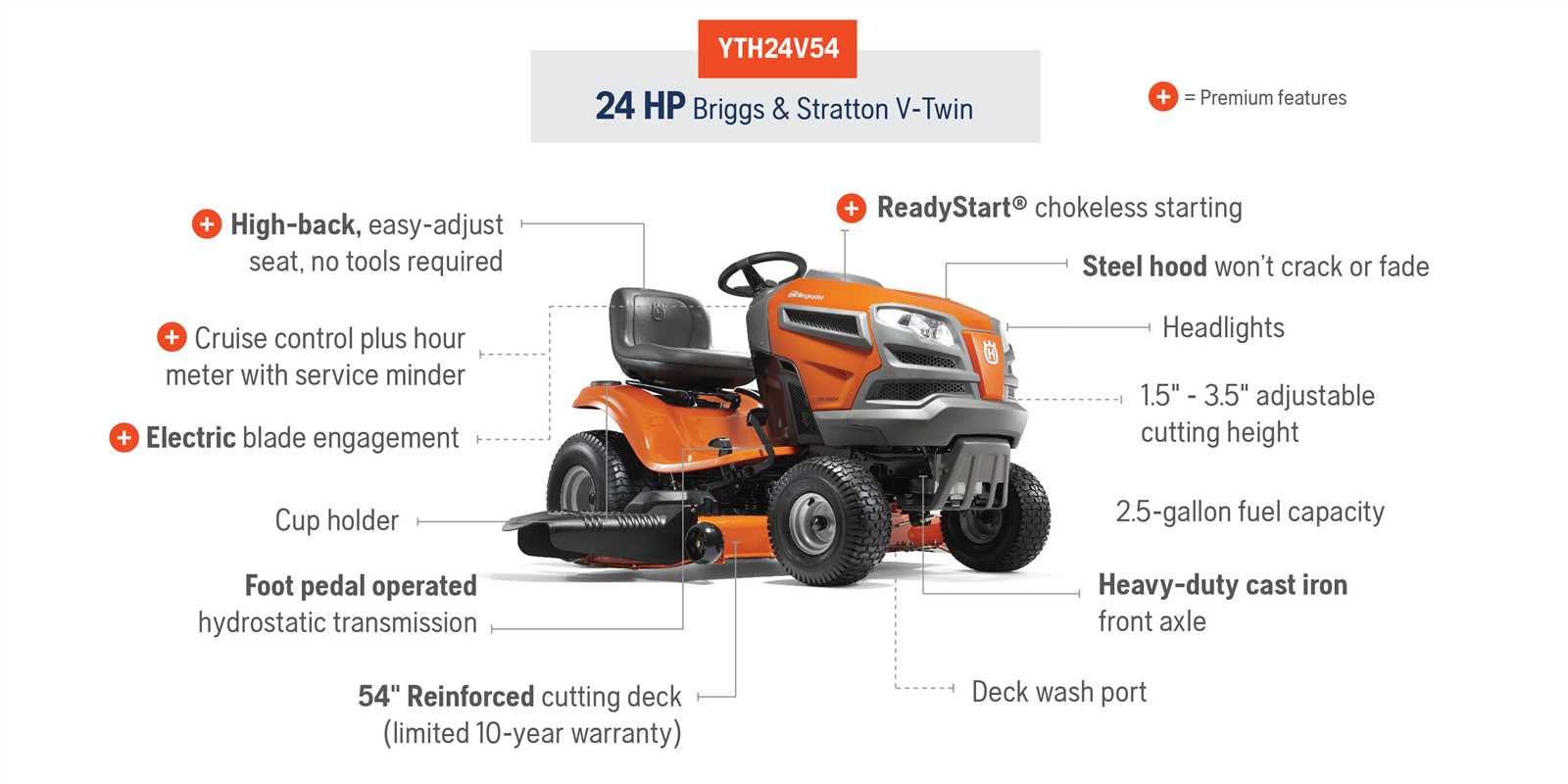 husqvarna yth24v54 parts diagram