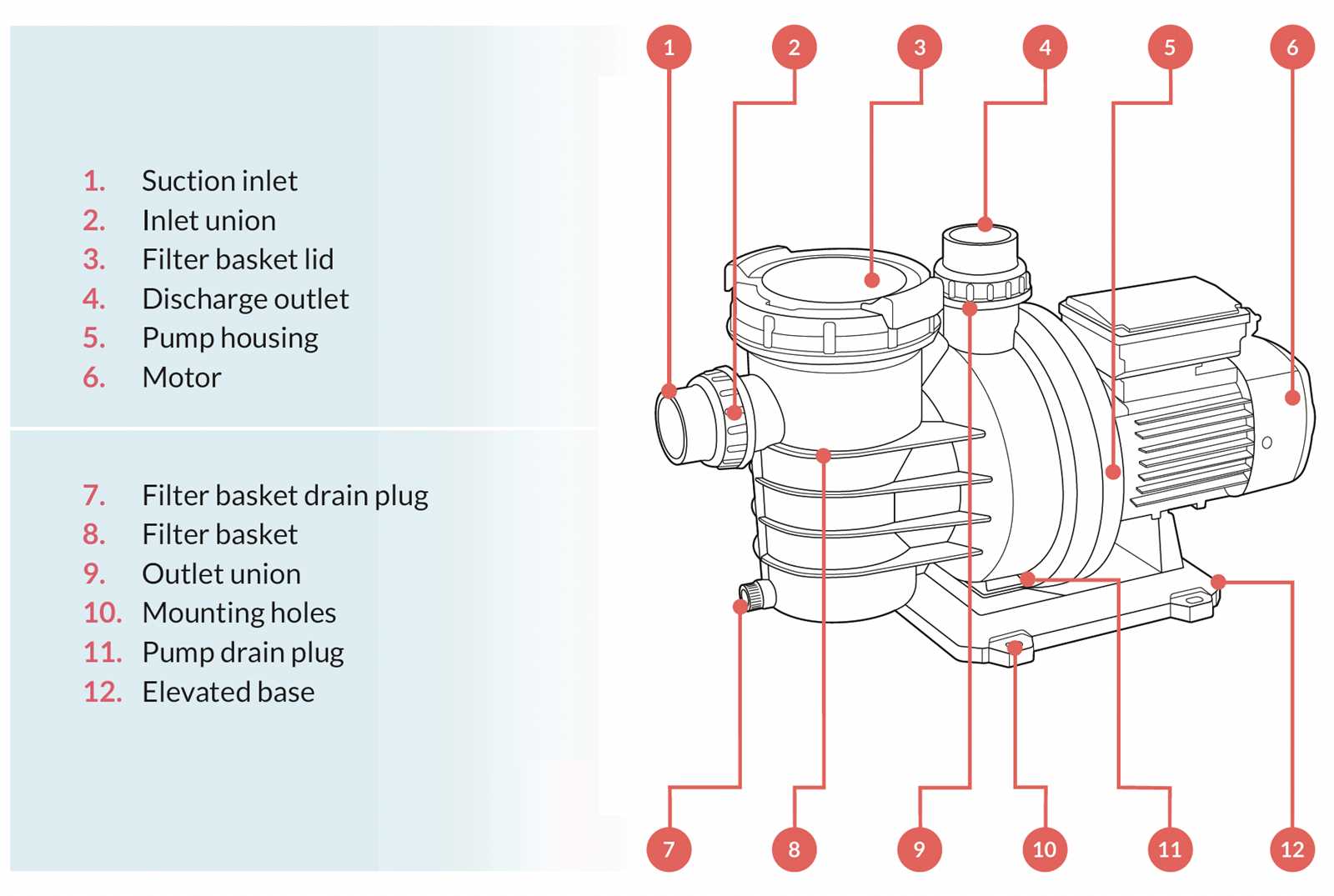 pool parts diagram