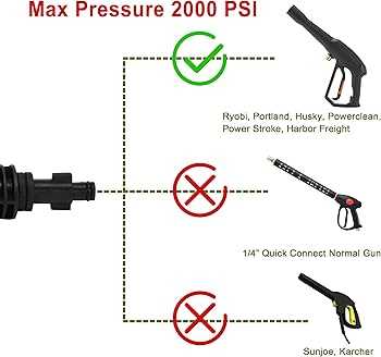 portland pressure washer parts diagram