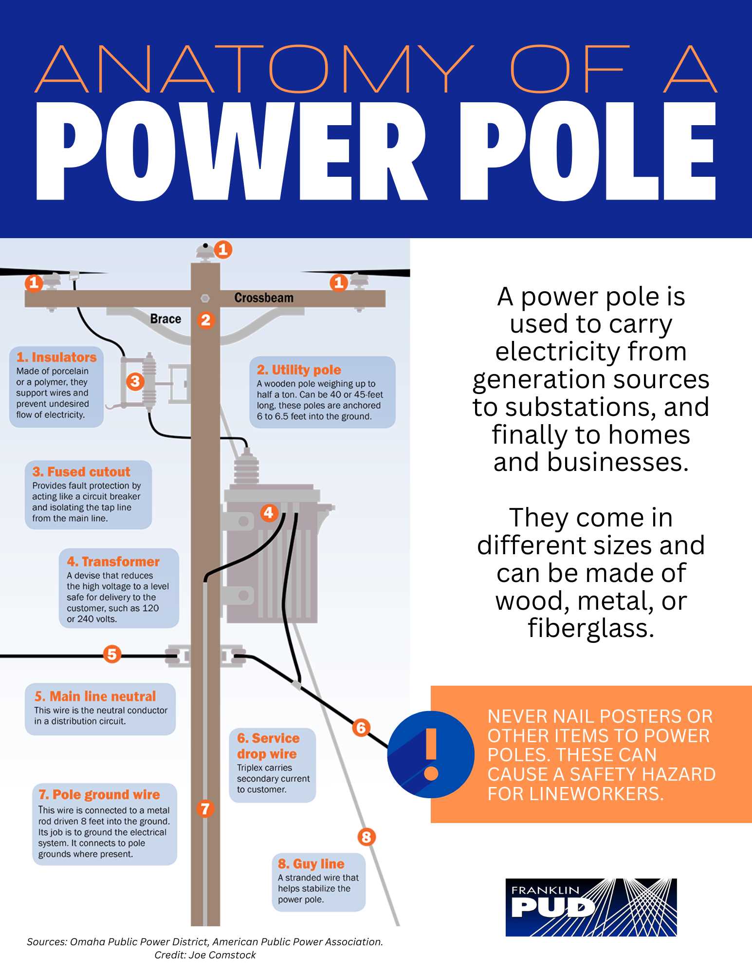 power pole parts diagram