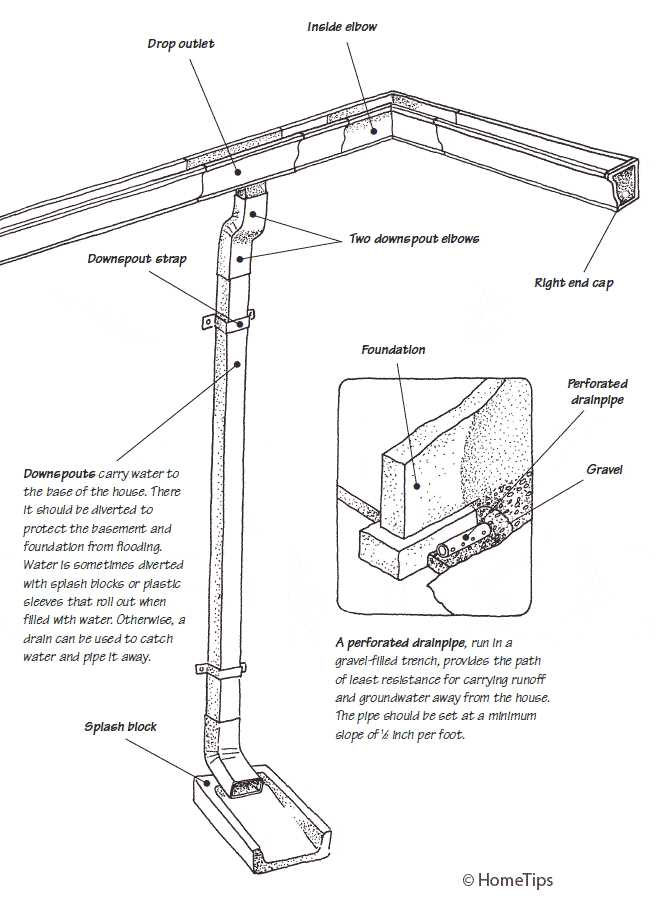 gutter parts diagram