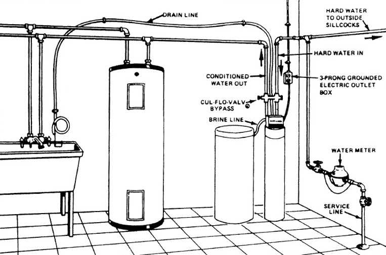 kinetico water softener parts diagram