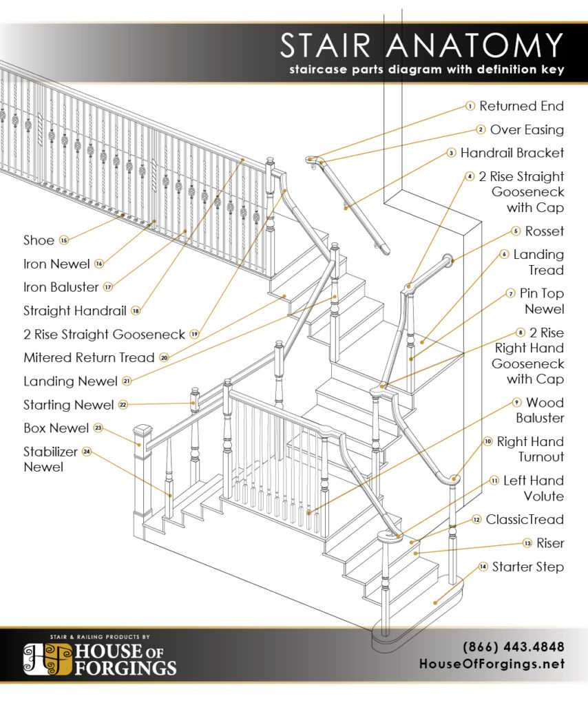 staircase parts diagram