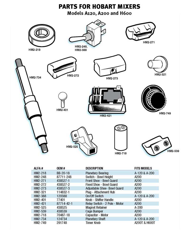 hobart handler 140 parts diagram