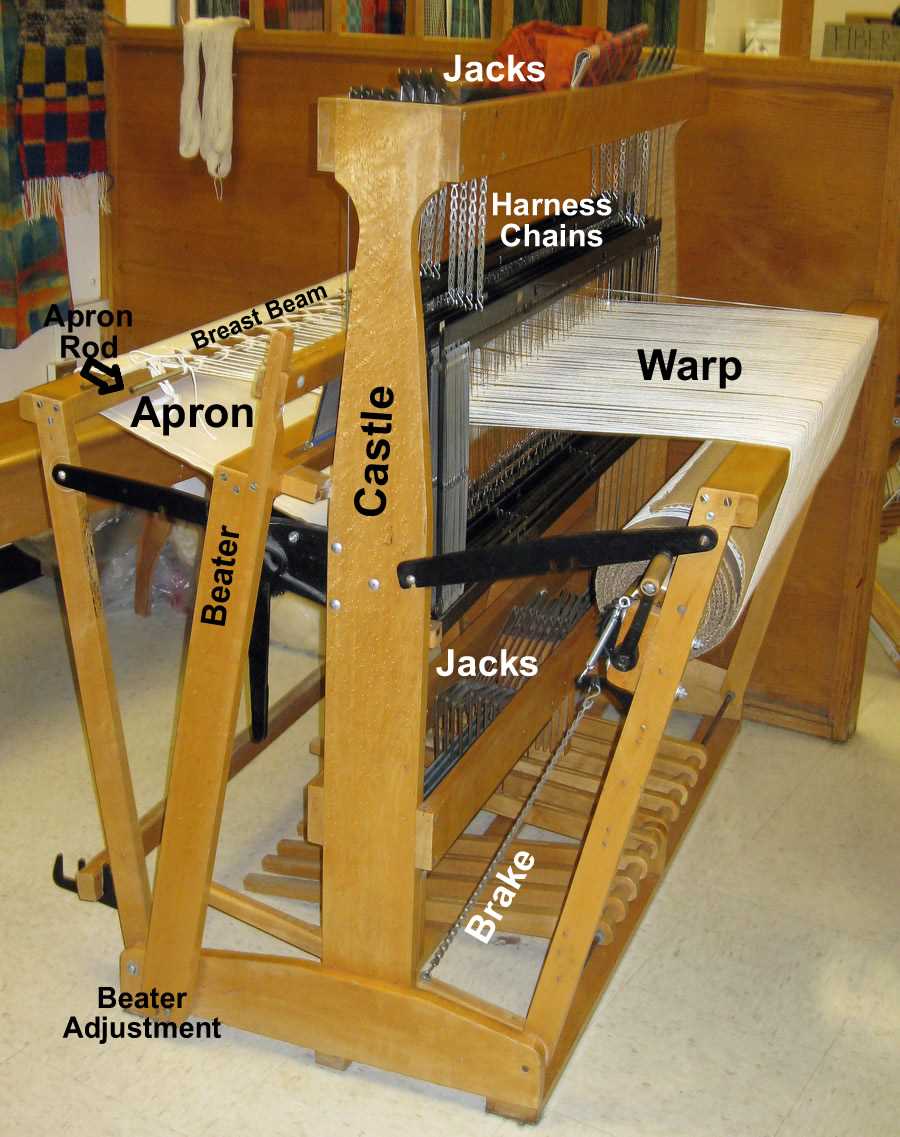 loom parts diagram