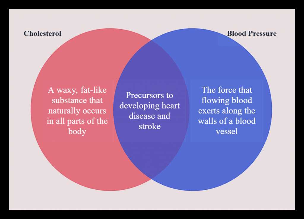 what fits in venn diagram of trees and body parts