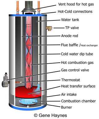 gas boiler parts diagram