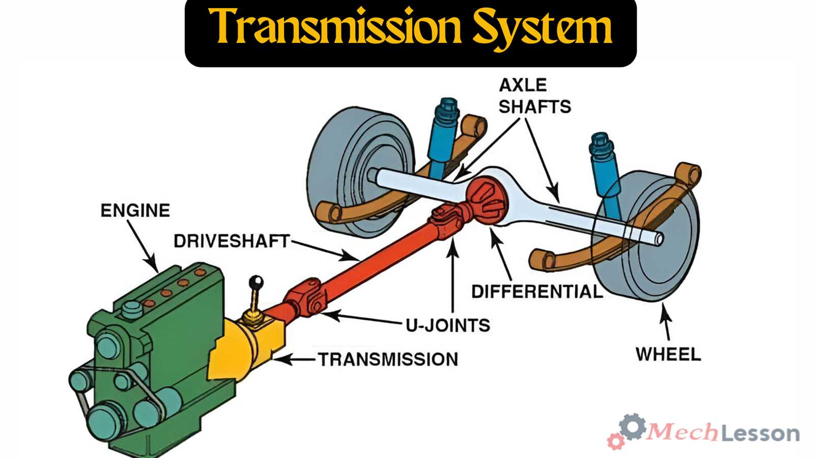 transmission parts diagram