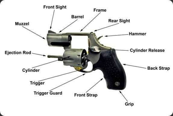 single action revolver parts diagram