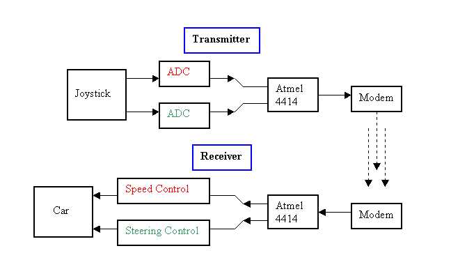 rc car parts diagram