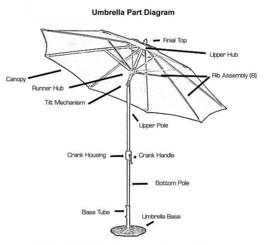 replacement part cantilever umbrella parts diagram