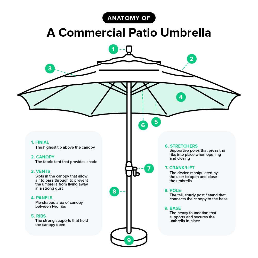 replacement part cantilever umbrella parts diagram