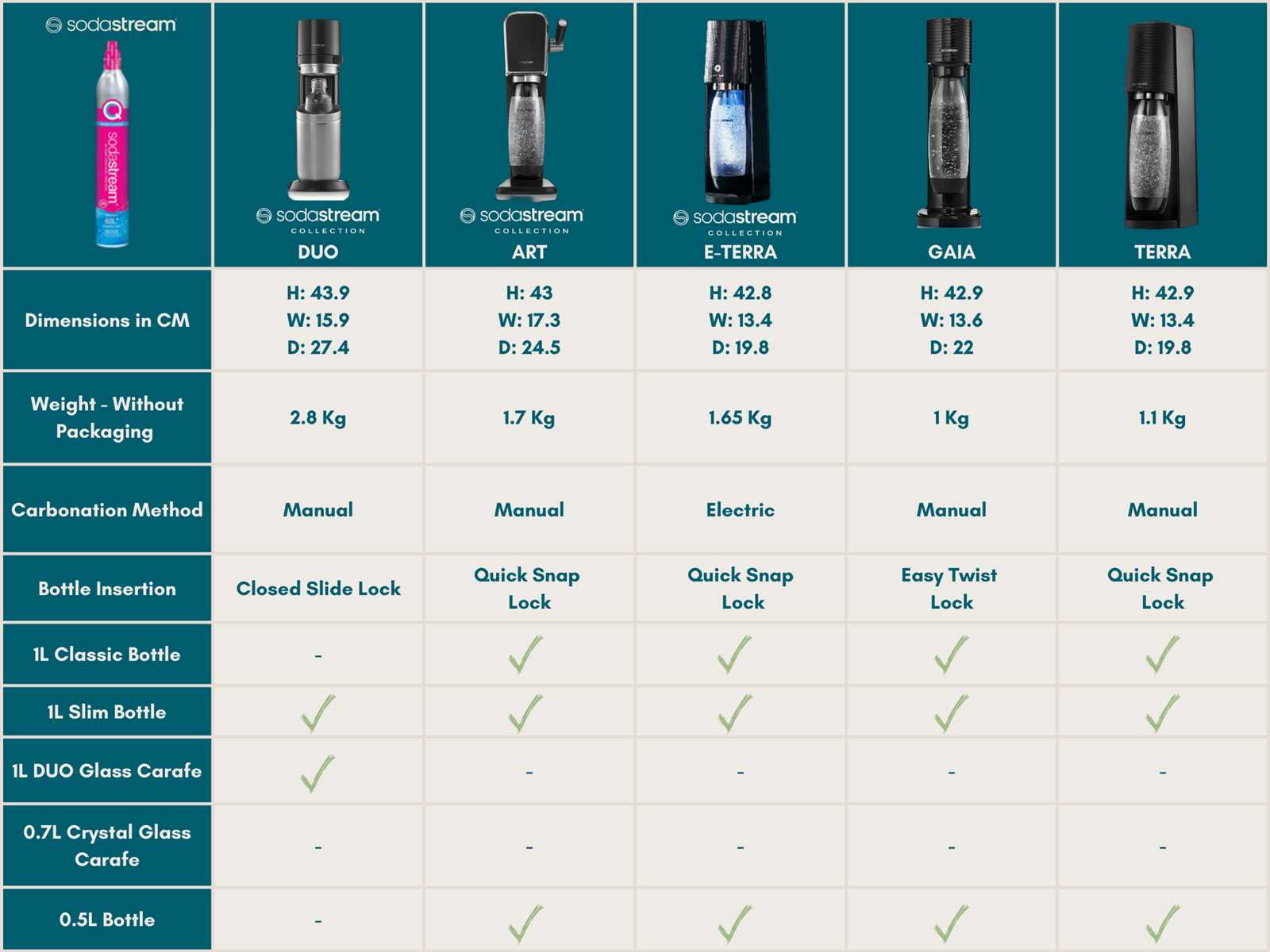 replacement sodastream parts diagram