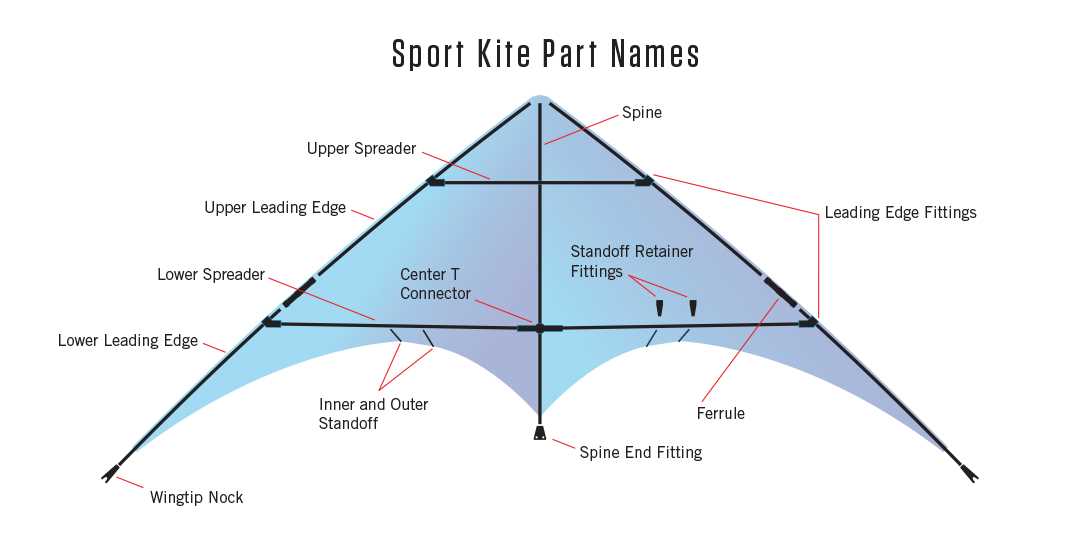 kite parts diagram