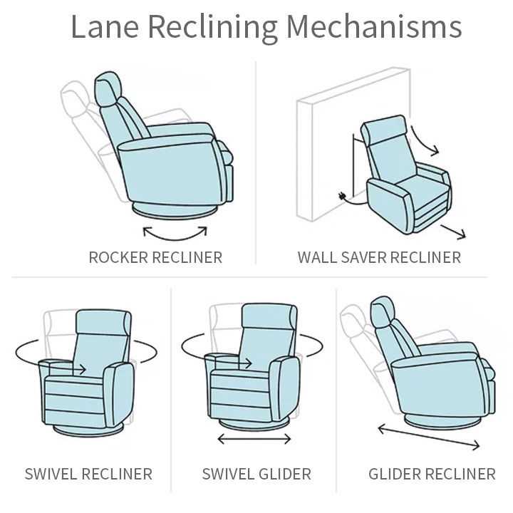 rocker recliner parts diagram