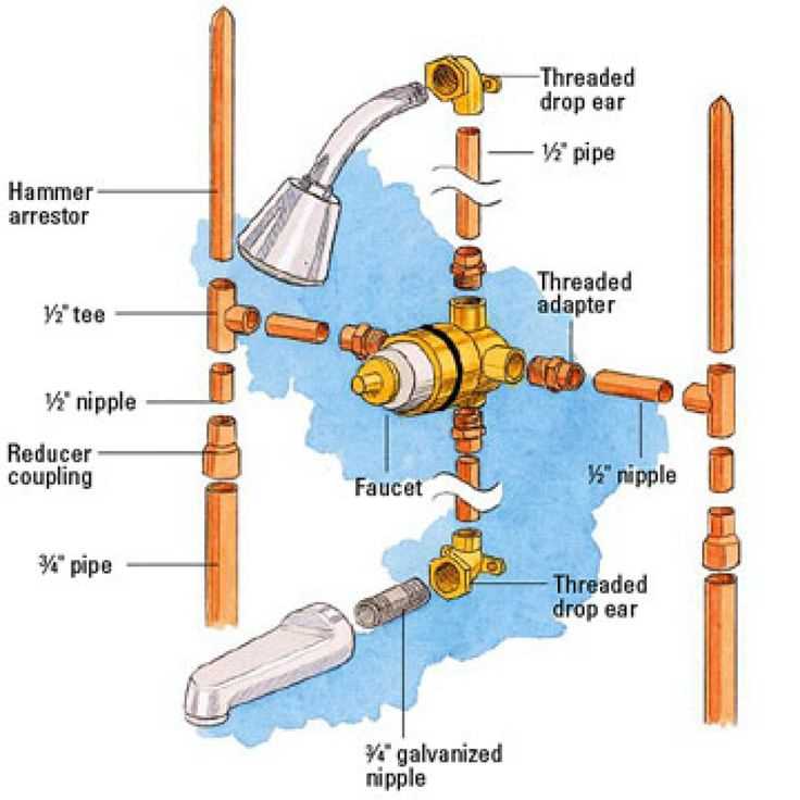 parts of a shower diagram