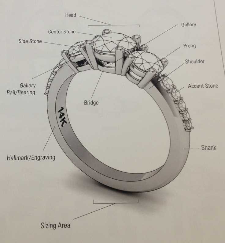 ring parts diagram