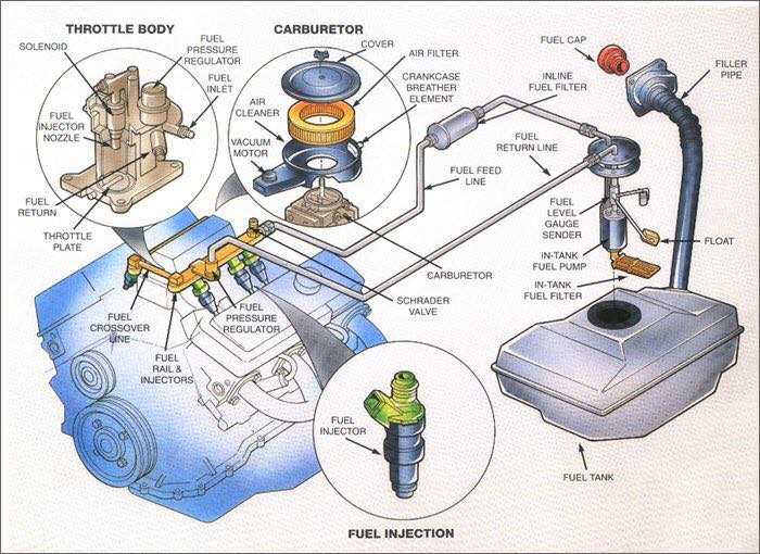 gas tank parts diagram