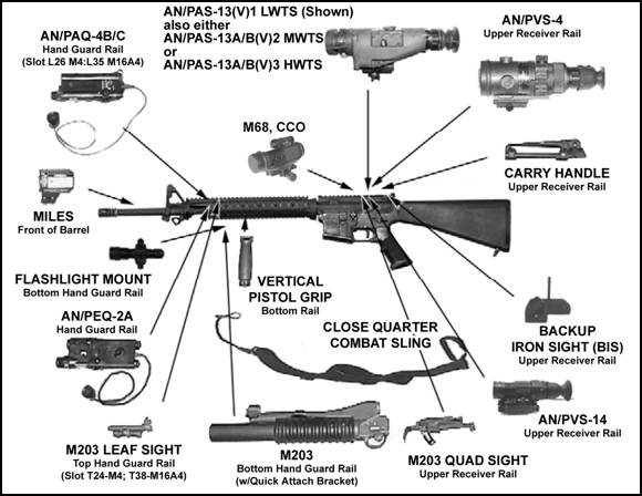 m16 diagram parts