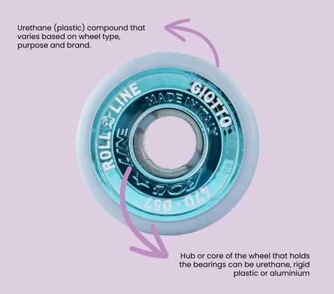 roller skate parts diagram