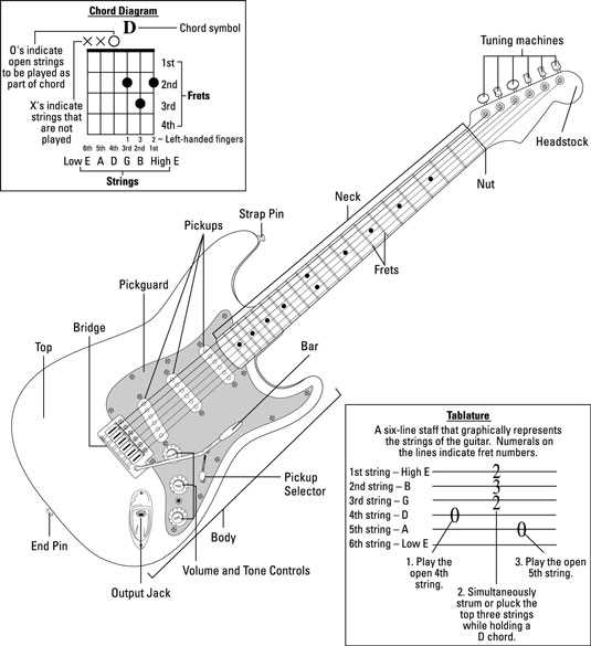 guitar part diagram