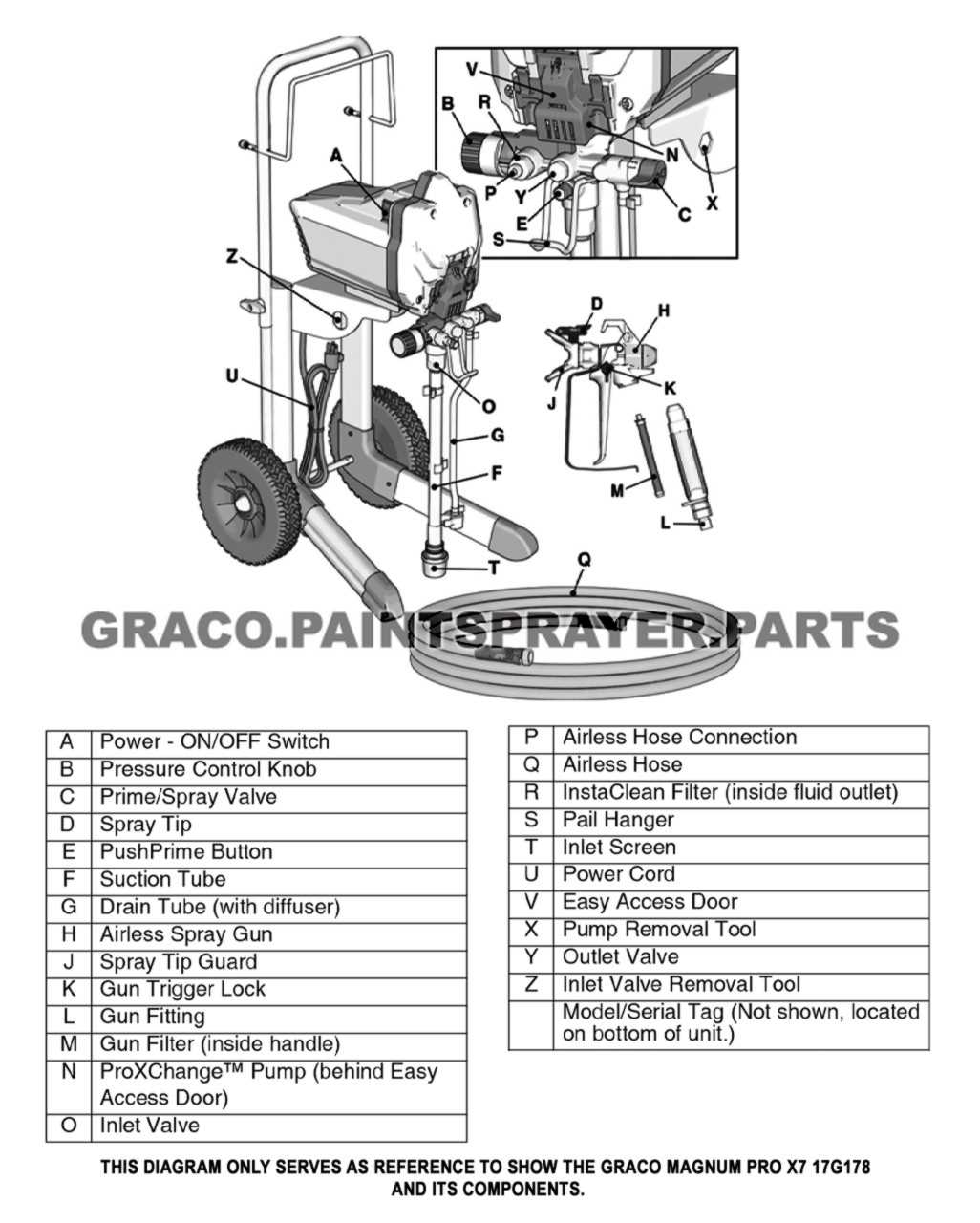 graco magnum x5 parts diagram