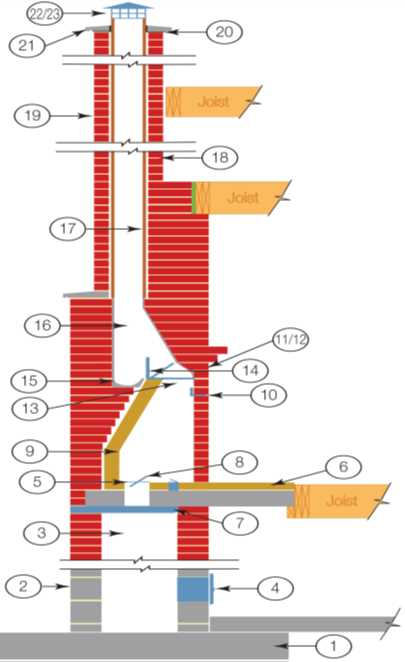 parts of chimney diagram