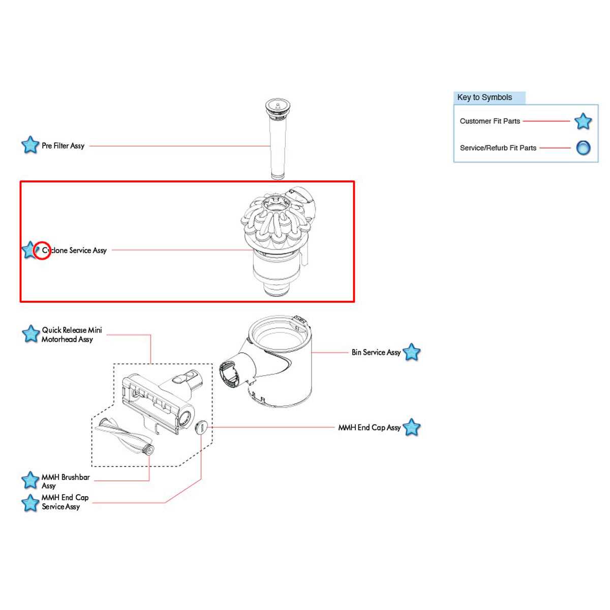 dyson stick vacuum parts diagram