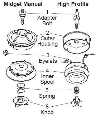 ryobi string trimmer parts diagram