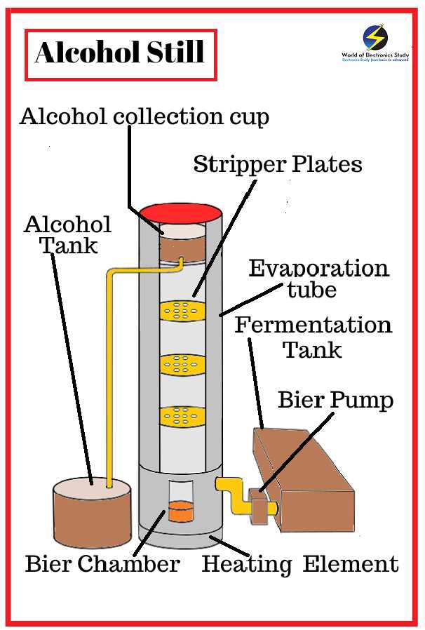 moonshine still parts diagram