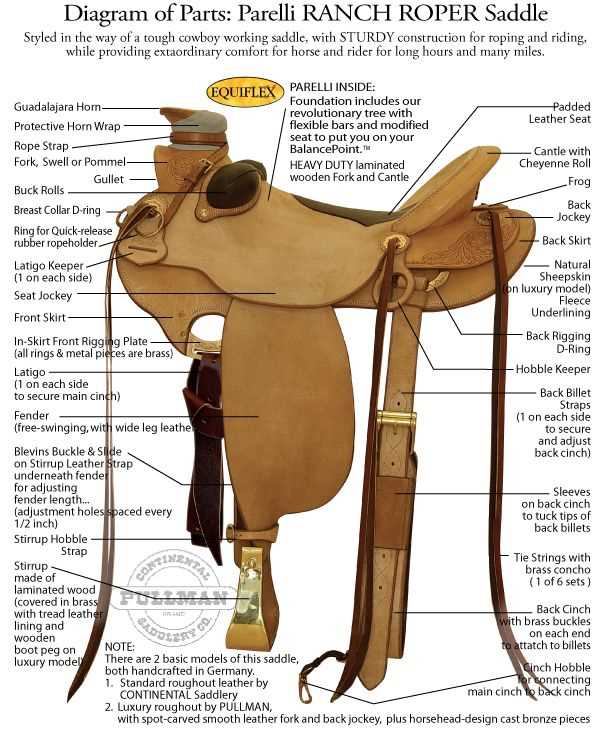 saddle parts western diagram