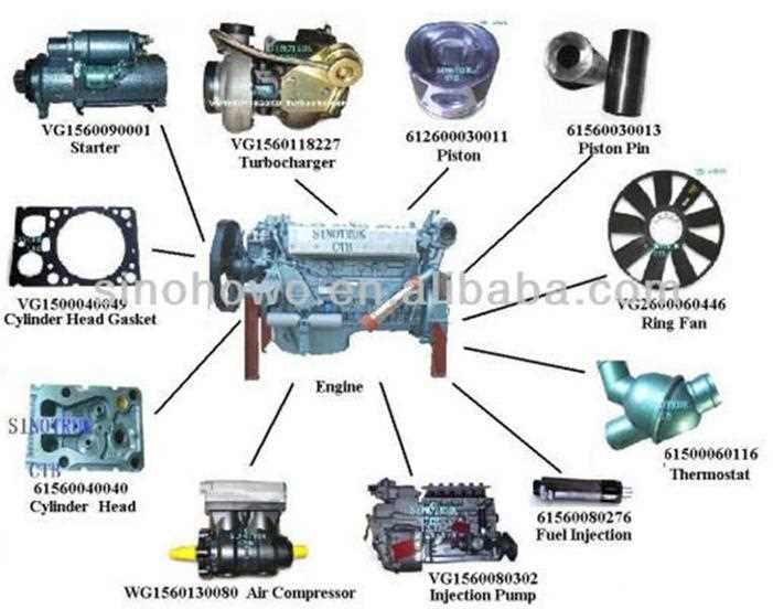 semi truck engine parts diagram