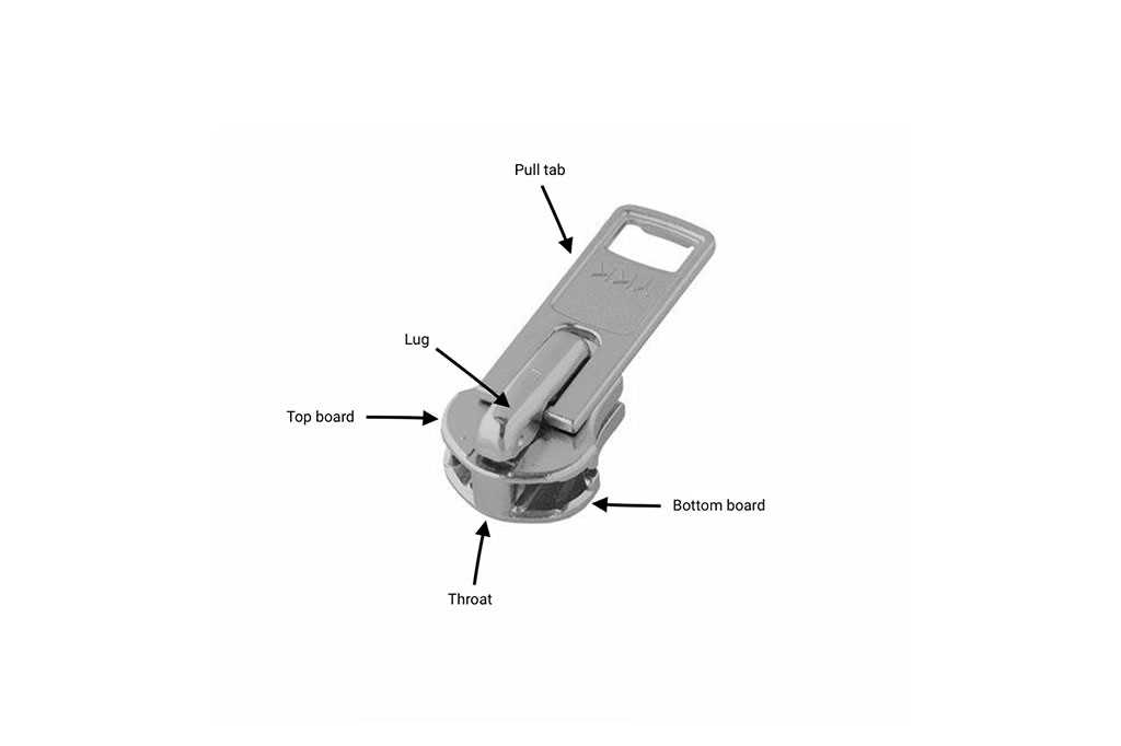 parts of a zipper diagram