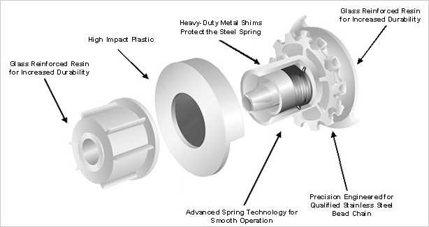 roller shade parts diagram