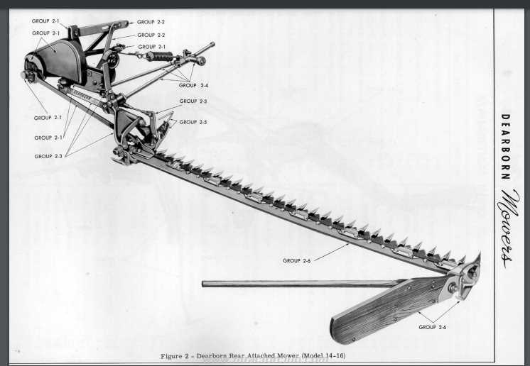 sickle bar mower parts diagram