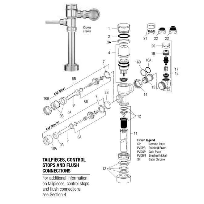 sloan valve parts diagram