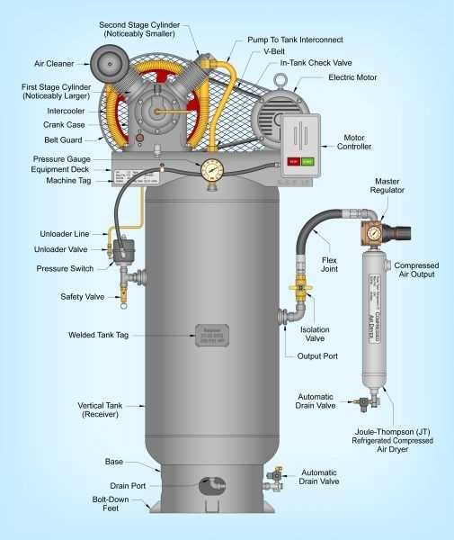 air compressor parts diagram